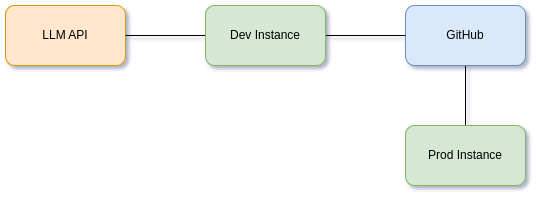 CMS architecture overview